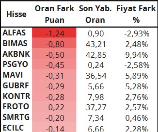 FROTO Hissesinde Alım Fırsatı! İşte Günlük Önerilen 3 Hisse! (31 Mayıs 2023)