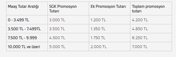 Akbank Ne Kadar Promosyon Veriyor?