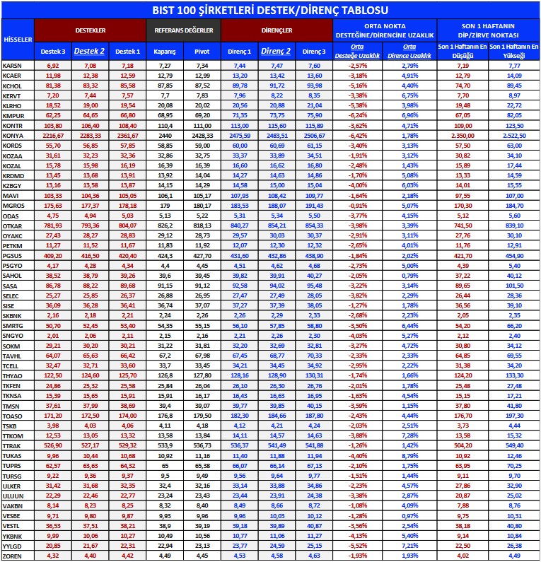 Yabancı Yatırımcıların En Çok İşlem Yaptığı Hisseler Hangileri? İşte En Favori Hisseler!