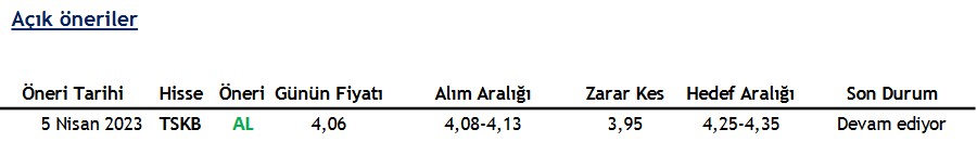 TSKB Hissesinde Alım Tavsiyesi Devam Ediyor!