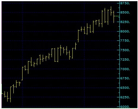 Analistlerden Borsa Açılış Beklentileri! BIST 100 Güne Nasıl Başlayacak?