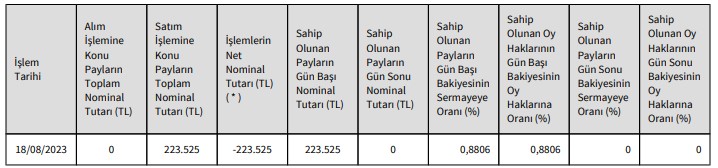 ULAŞLAR TURİZM Hisse Satışı 18 Ağustos 2023