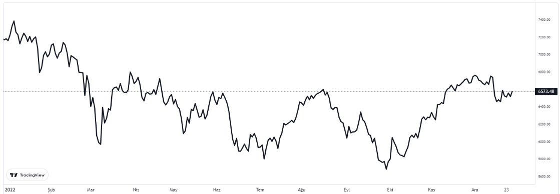 cac 40 29 aralık 2022