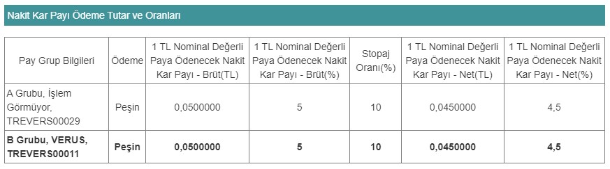 VERUS 2023 Temettü Kararı