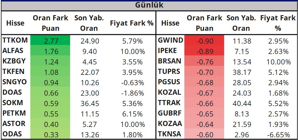 TAVHL Hissesi Yükselir mi? Aracı Kurum 3 Hisse İçin Hedef Fiyat Belirledi!