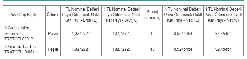 Turkcell İletişim Hizmetleri A.Ş.