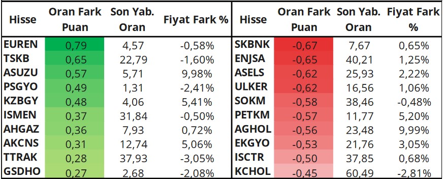 Bugün Hangi Hisseler Öneriliyor? Yükseliş Öngörülen 4 Hissede Alım Fırsatı!