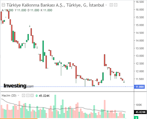 klnma 28 nisan 2023