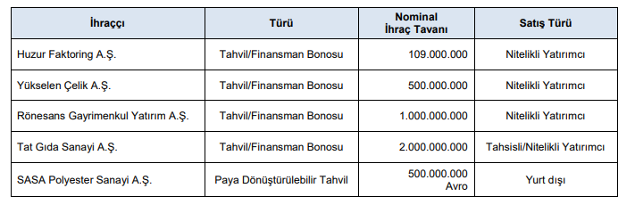 spk tahvil ihracına onay