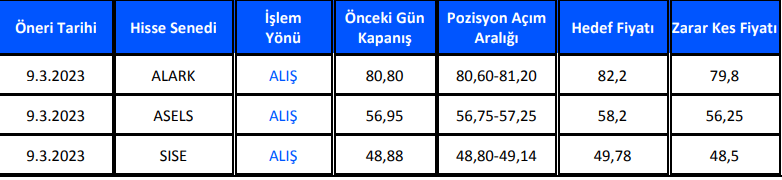 Hangi Hisse Senetlerinde Yükseliş Beklentisi Var?