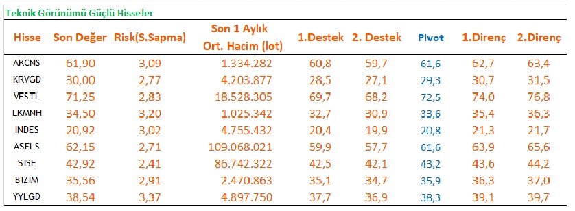 BİST 30 Hisseleri Arasından Yatırımcılara Önerilen Hisseler!