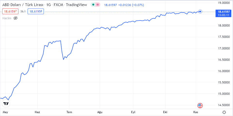 dolar