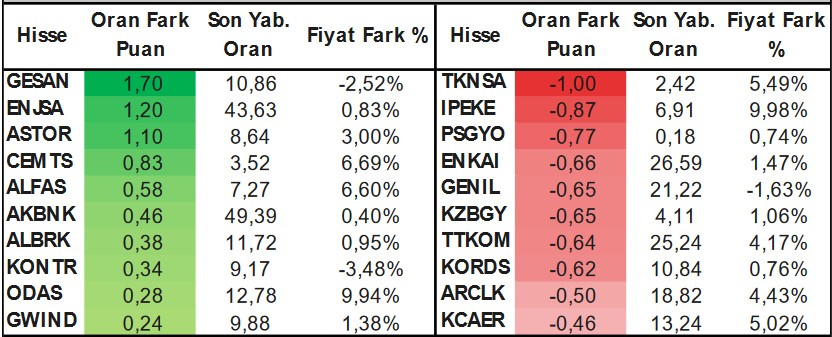 ASELS Hissesine Hedef Fiyat Verildi! İşte Yükseliş Beklenen 3 Hisse!