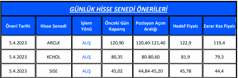 Önerilen Hisse Senetleri