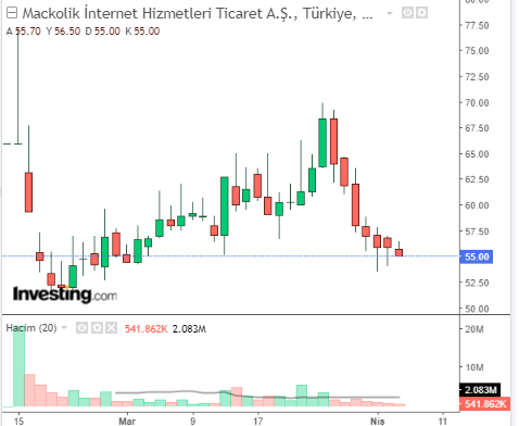 MACKO 5 NİSAN 2023