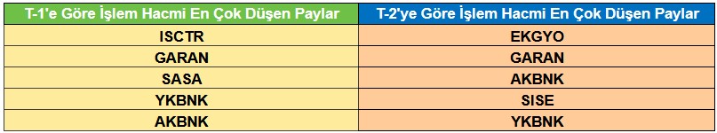 Analistlerden Teknik Analiz! Bu 5 Hissede Yükseliş Bekleniyor!