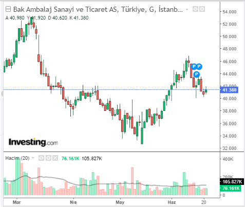  Bak Ambalaj Sanayi ve Ticaret A.Ş. (BAKAB)