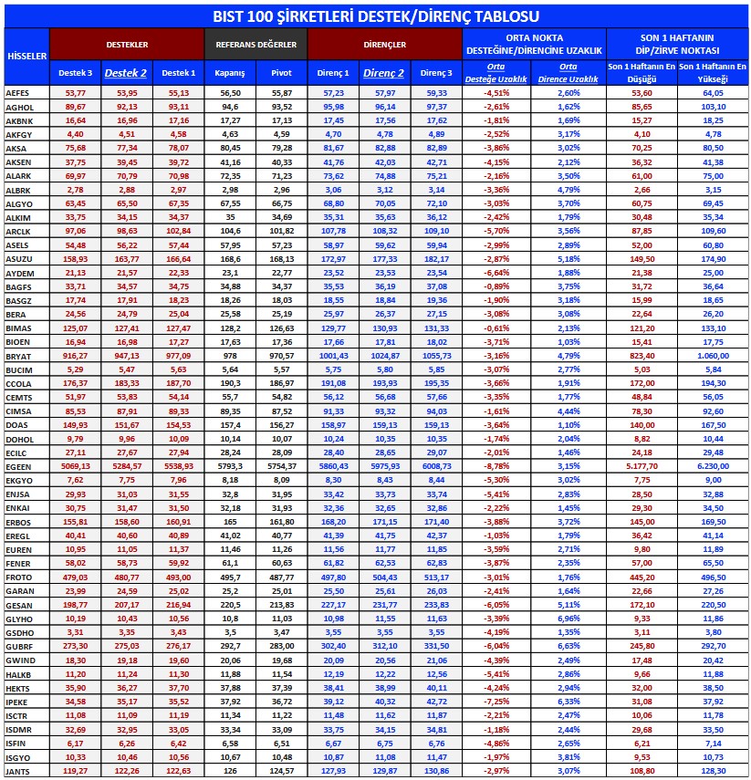 Hangi Hisseler Yükselecek? Yatırımcılara Önerilen 4 Hisse!