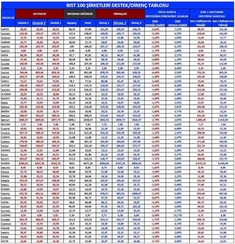 Yabancıların Tercih Ettiği Hisseler Açıklandı! Günlük Al-Sat İşlemleriyle Öne Çıkanlar!