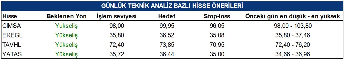 EREGL Hissesinde Alım Tavsiyesi! İşte Hisseye Verilen Hedef Fiyat!