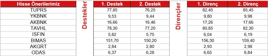 Yükseliş Potansiyeli Olan Hisseler: Hangileri Kazandırıyor? (6 Nisan 2023)