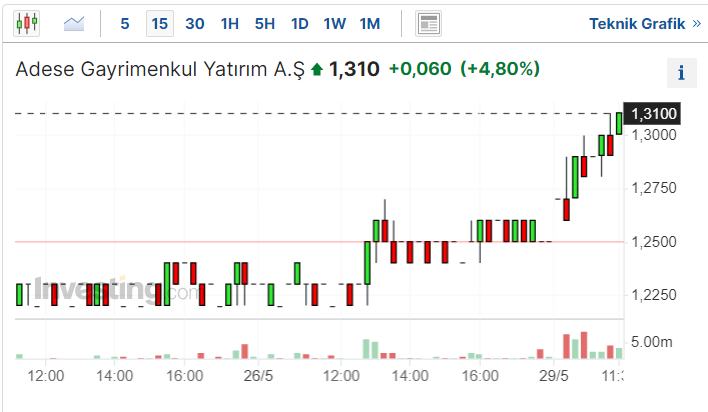 ADESE Kaç TL?