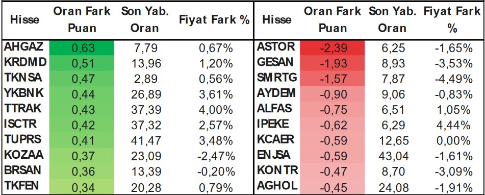 Piyasa Uzmanlarından Günlük Yatırım Önerileri! 3 Hissede Alım Tavsiyesi!