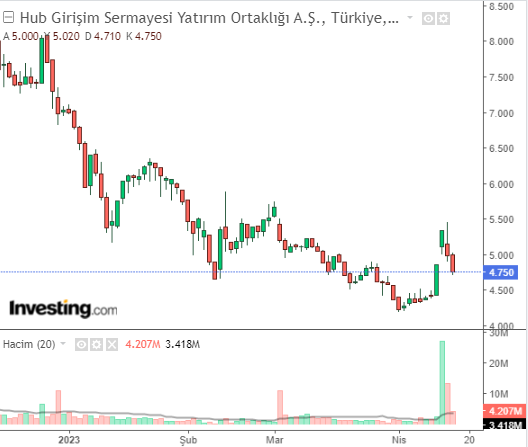 HUBVC 17NİSAN 2023