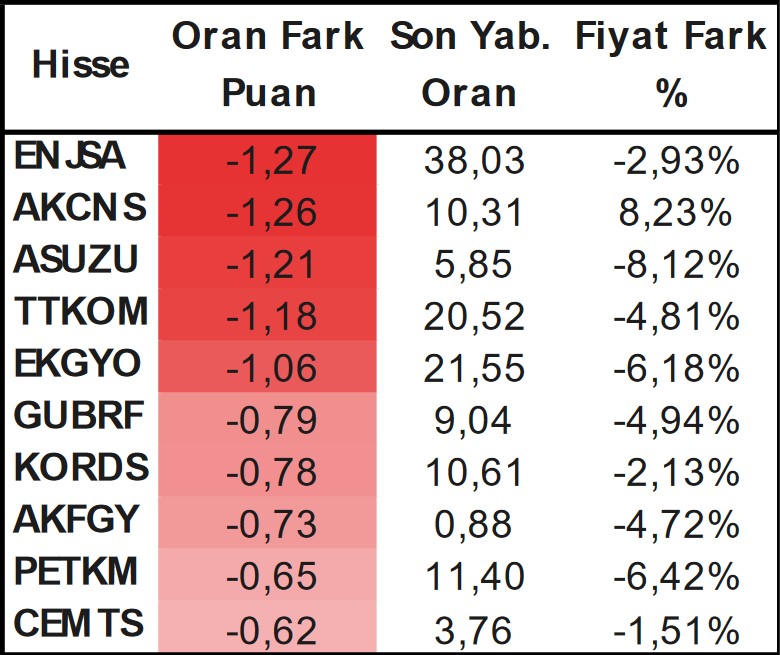 Bu Hisselere Dikkat! Yabancıların En Fazla AL-SAT Yaptığı Hisseler Açıklandı! 