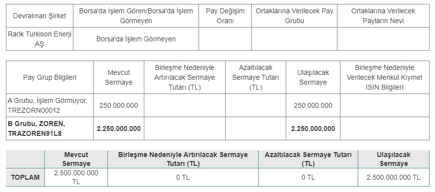 Zorlu Enerji (ZOREN) KAP Açıklaması