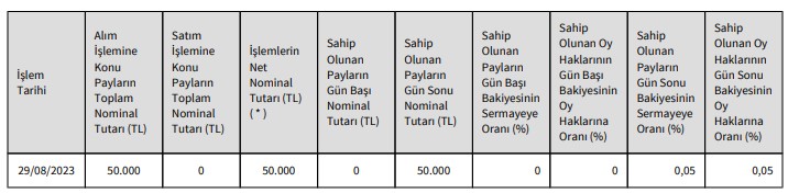 KUYAS Hisse Alımı Açıklaması