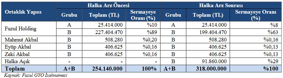 FZLGY Halka Arz Fiyatı Doğru mu? FLZGY Hissesi Alınır mı?