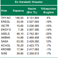 Şeker Yatırım'dan Hisse Önerileri