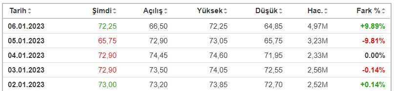 FENER Taban Mı Oldu?