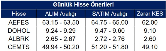 AEFES Günlük Hisse Öneri Listesinde! İşte Önerilen 4 Hisse