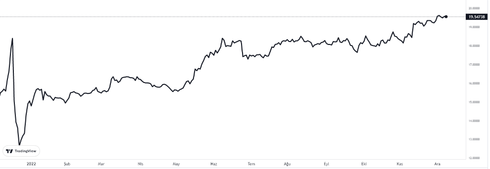 euro kaç lira olacak?