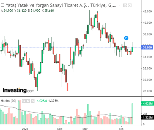 yatas 13 nisan 2023