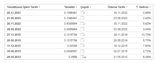 KRDMD Şirketinin Temettü