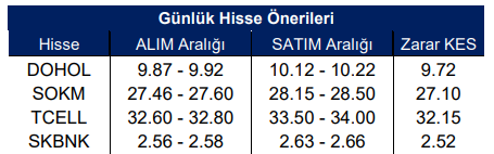 Önerilen Hisse Senetleri