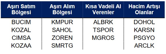 Borsada Kısa Vadeli Yatırım Yapılabilecek Hisseler Hangileri? (3 Mart 2023)