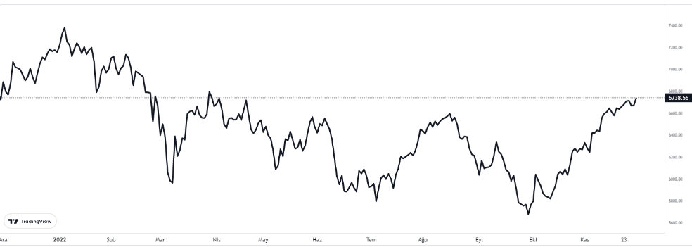 cac40 grafiği nasıl oldu