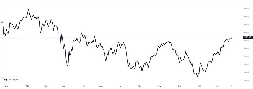 cac40 grafiği