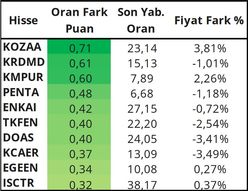 Yabancılar Hangi Hisselerde İşlem Yapıyor? İşte Günlük En Çok AL-SAT Yapılan Hisseler!