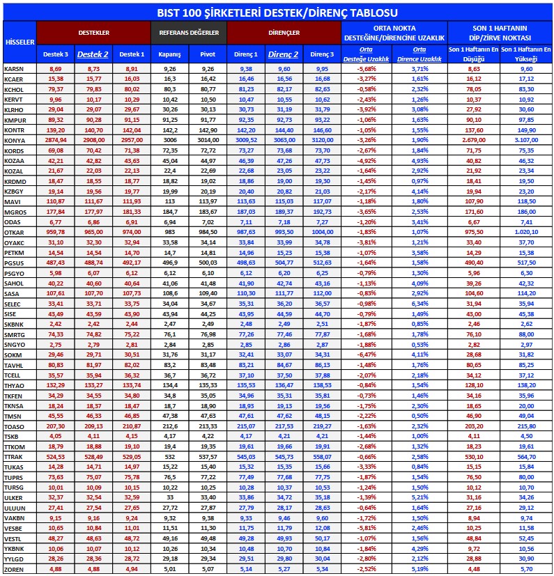 Yatırımcılara Önerilen 3 Hissede Yükseliş Potansiyeli! (17 Nisan 2023)