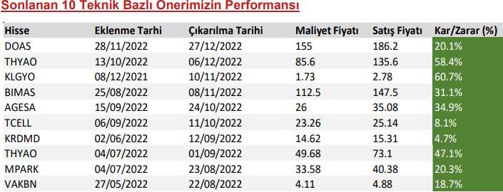 teknik analiz 27 mart 2023