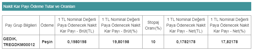 GEDIK TEMETTÜ TARİHİ