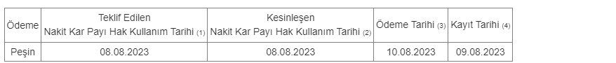 EUYO 2023 Temettü Tarihi 