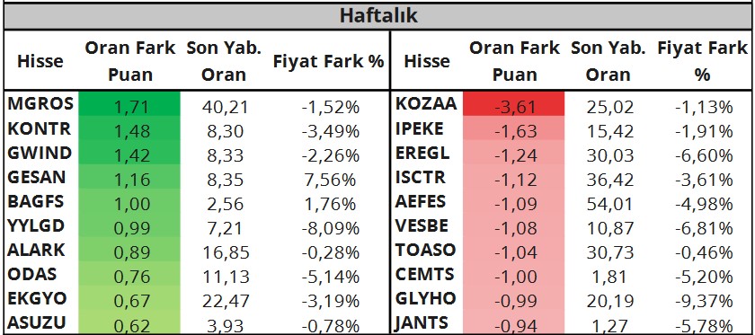 AGHOL, SISE ve TCELL Hisselerinde Alım Tavsiyesi! (24 Mart 2023)