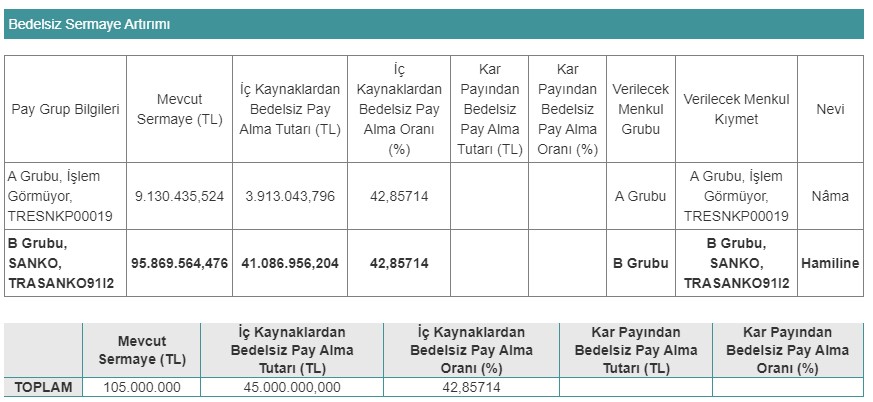 SANKO Bedelsiz Sermaye Artırımı