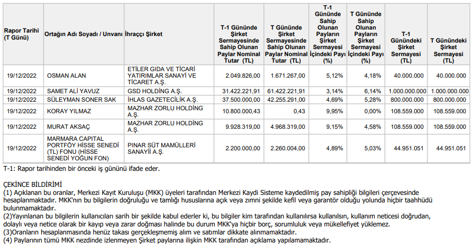 ortaklık yapısında değişiklik